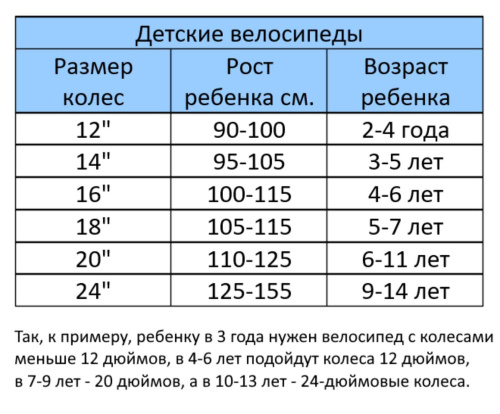 Велосипед 14" GTX (MotoLand) PONY (рама 7.8") (000072) (желтый) фото 4 Велосипед 14" GTX (MotoLand) PONY (рама 7.8") (000072) (желтый) фото 4